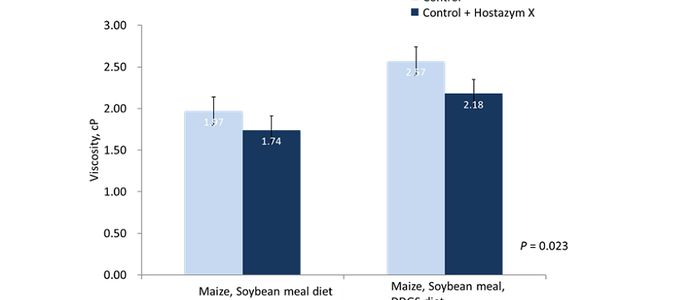Hostazym® X: A Tool for Piglet Gut Health …