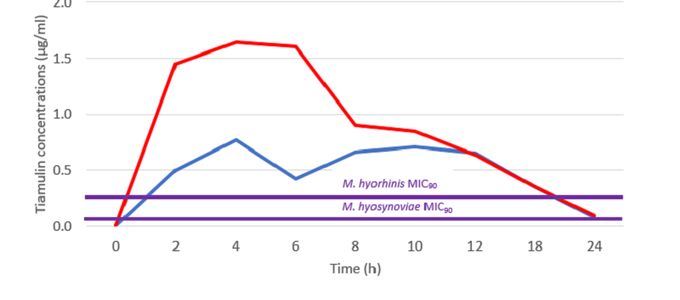 Vetmulin® / Rodotium® (Tiamulin): An Excellent Choice for …