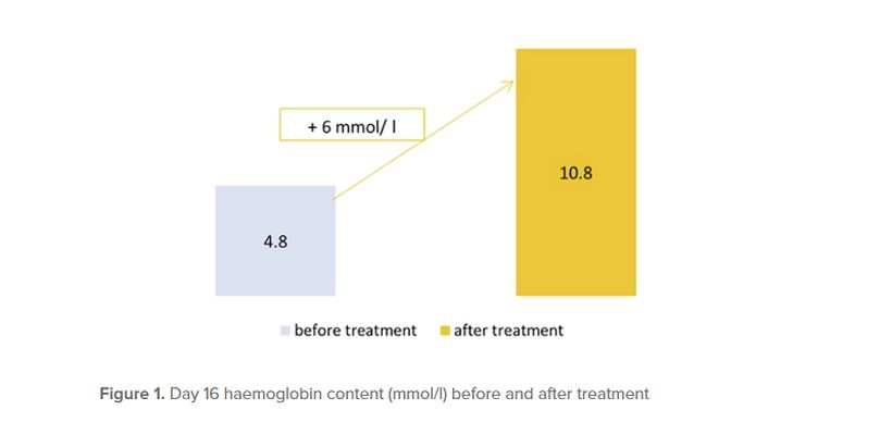 Efficacy of Vetmulin® / Rodotium® (Tiamulin) in Controlling Mycoplasma Suis …