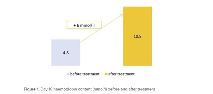 Efficacy of Vetmulin® / Rodotium® (Tiamulin) in Controlling …