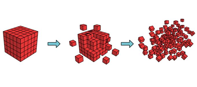 Excellent Solubility of HydroTrim®