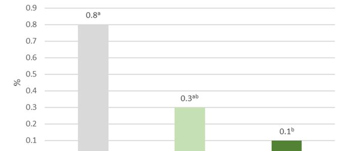 Improving Broiler-Breeder Performance With Bio D (25-Hydroxy Vitamin …