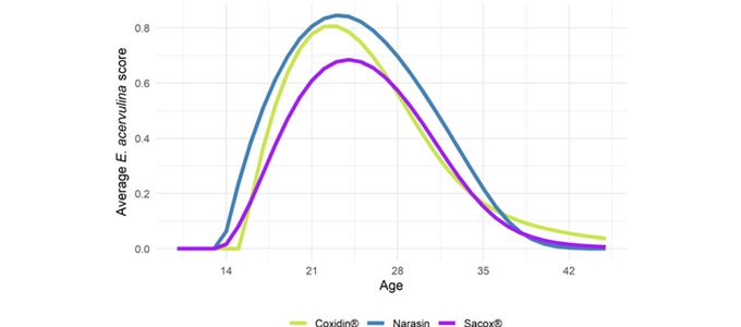 Comparison Of The Efficacy Of Different Ionophores On …