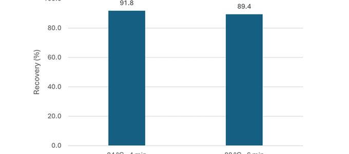 OptiPhos® Plus CT Can Withstand Extreme Pelleting Conditions