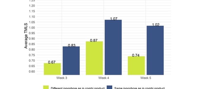 Choosing The Best Coccidiosis Control Programme Is A …