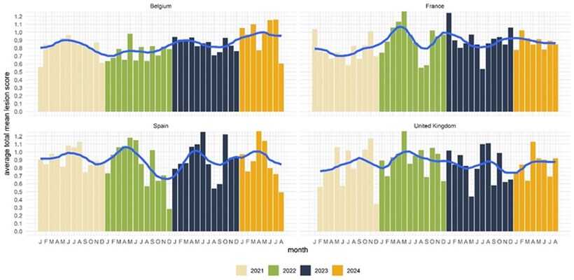 Coccidiosis Trends In Europe