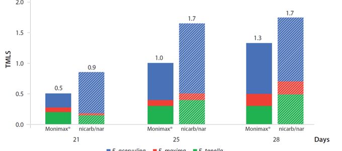 Monimax® - Improving Welfare