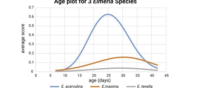Huvepharma Deploys Wide-Ranging Portfolio And Specialised Local Expertise …