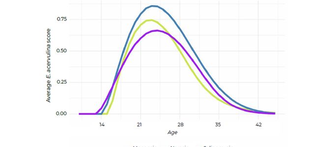 Comparison Of The Efficacy Of Different Ionophores On …