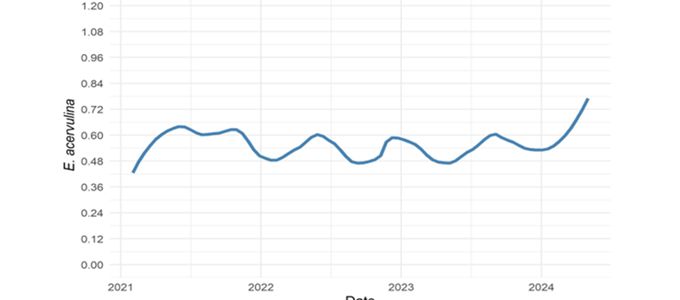 Use Of Flock Performance Data, Rotating Active Ingredient …